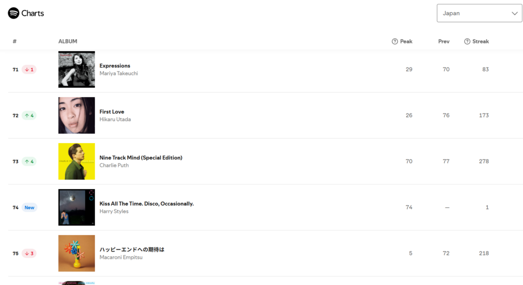 SpotifyJapanアルバムチャート2026/3/19付けの画像